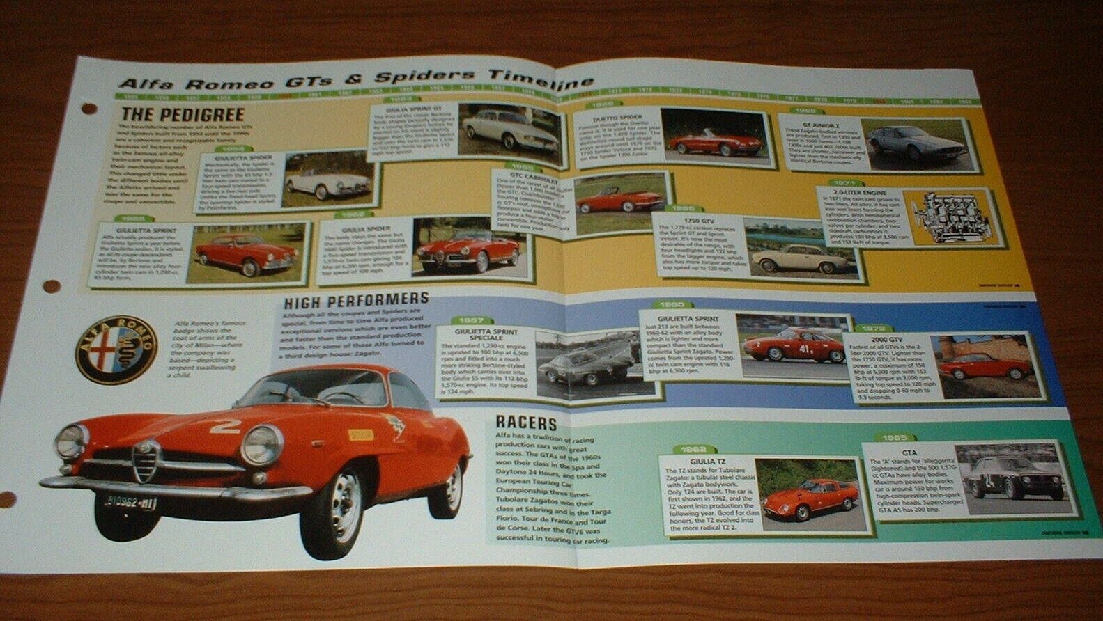 ★1954-99 HISTORY OF ALFA ROMEO GT & SPIDER BROCHURE INFO Giulia GT GTV GTA GTC★★